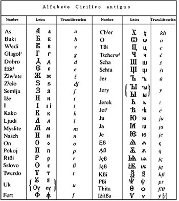 Alfabeto Cirílico antiguo