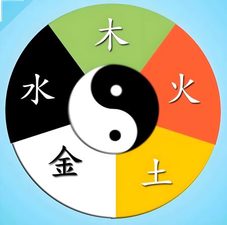 La Teoría de Yin y Yang y de los Cinco Elementos